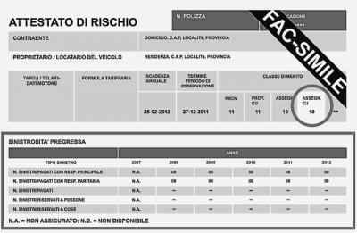 Attestato di rischio, perché richiederlo