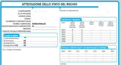 L'evoluzione dell'Attestato di Rischio dal Digitale alla Proposta Dinamica