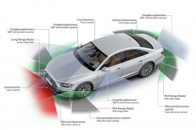 Obbligo Sistemi di Guida Assistita nelle Auto: Come Funziona